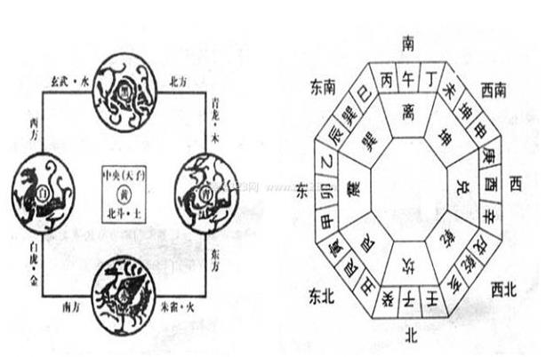 方位風水布局.jpg