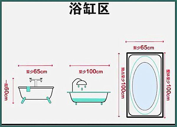 3-9平米衛(wèi)生間裝修怎么設計比較實用？小戶型也能做干濕分離