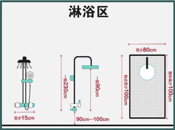 3-9平米衛(wèi)生間裝修怎么設計比較實用？小戶型也能做干濕分離