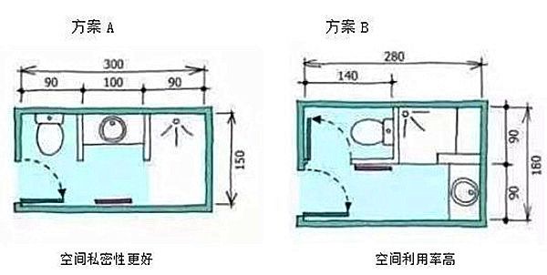 3-9平米衛(wèi)生間裝修怎么設計比較實用？小戶型也能做干濕分離