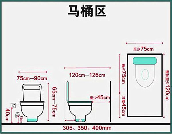 3-9平米衛(wèi)生間裝修怎么設計比較實用？小戶型也能做干濕分離