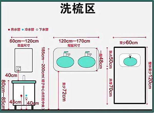 3-9平米衛(wèi)生間裝修怎么設計比較實用？小戶型也能做干濕分離